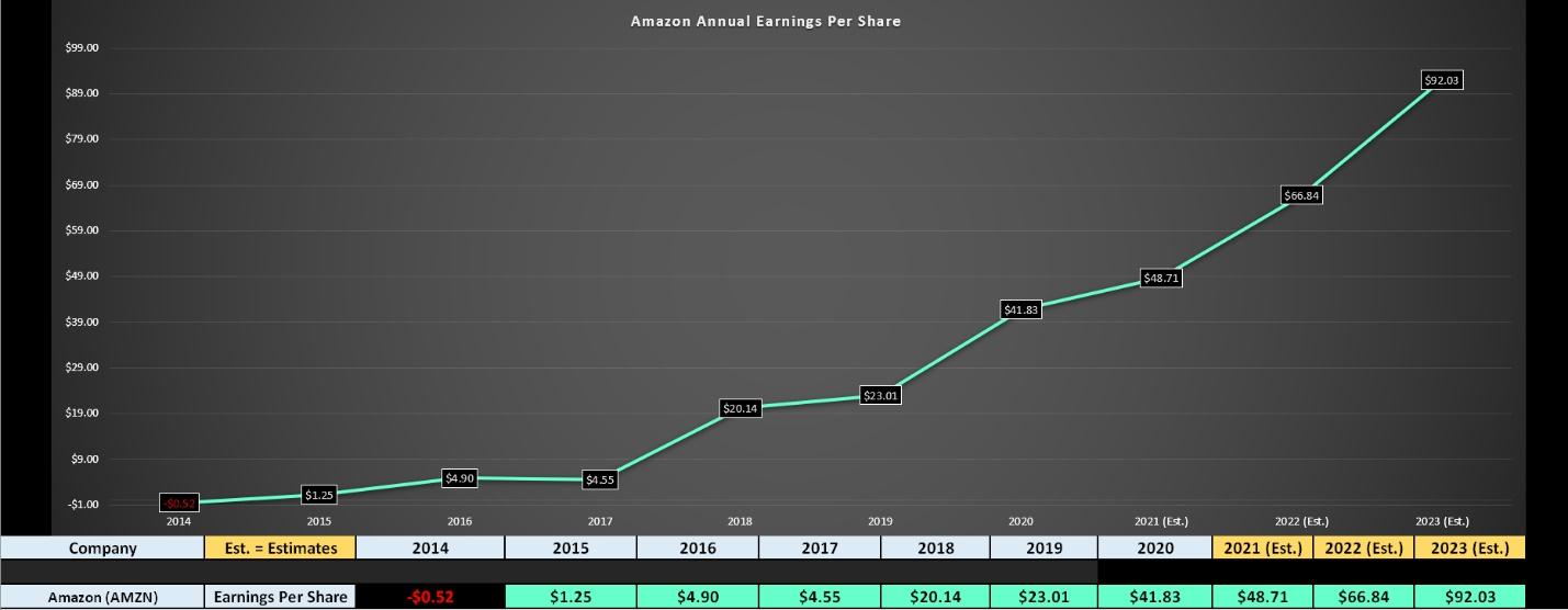 Graphical user interface, line chart Description automatically generated