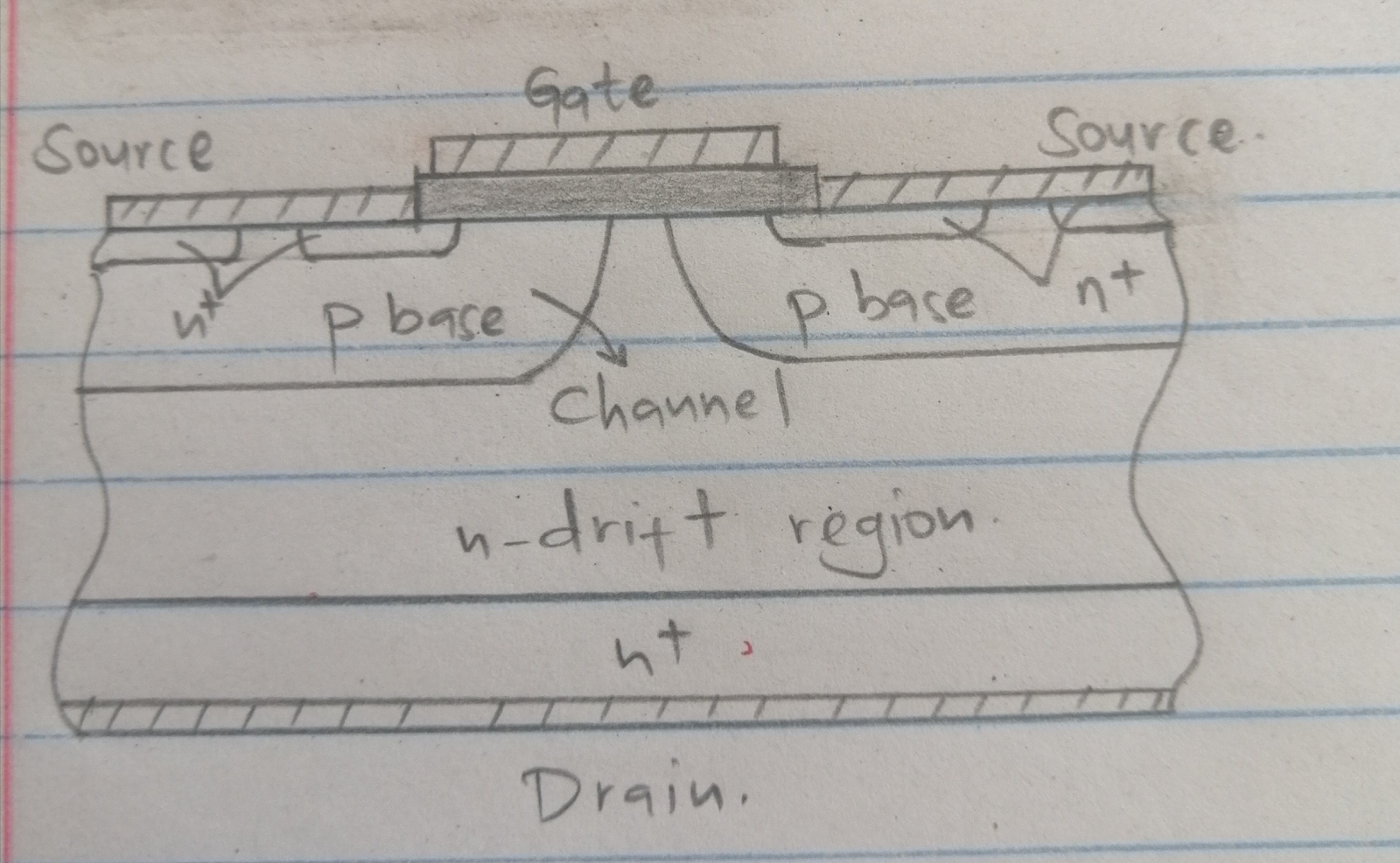 Diagram of the DMOS Structure