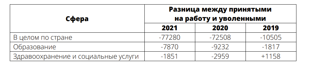 3000 вакансий есть в Гродно. Но сотрудники не могут трудоустроиться из-за черных списков