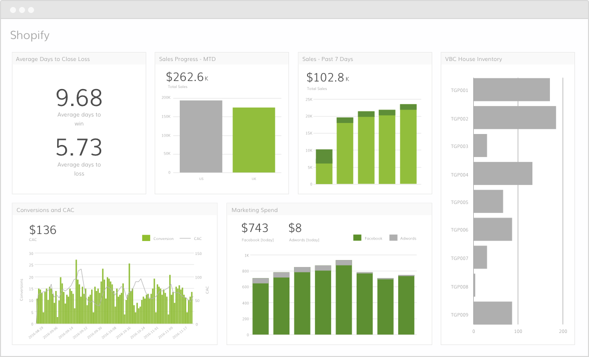 Integrate Google Ads and Shopify Data 2 Easy Methods