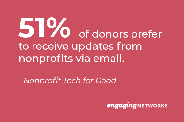 fundraising email open preferences