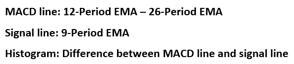 How Does the MACD Work