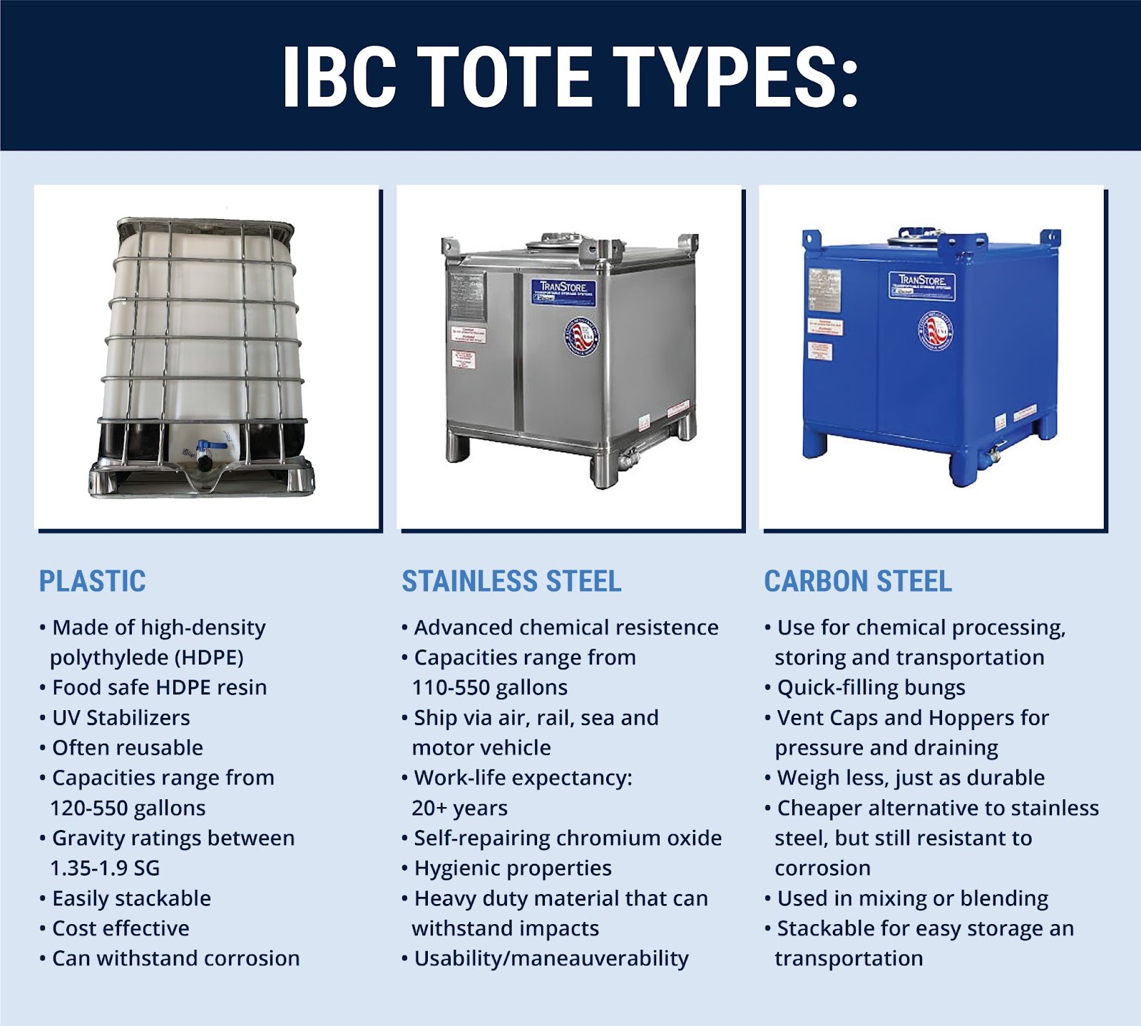 Chemical Totes
