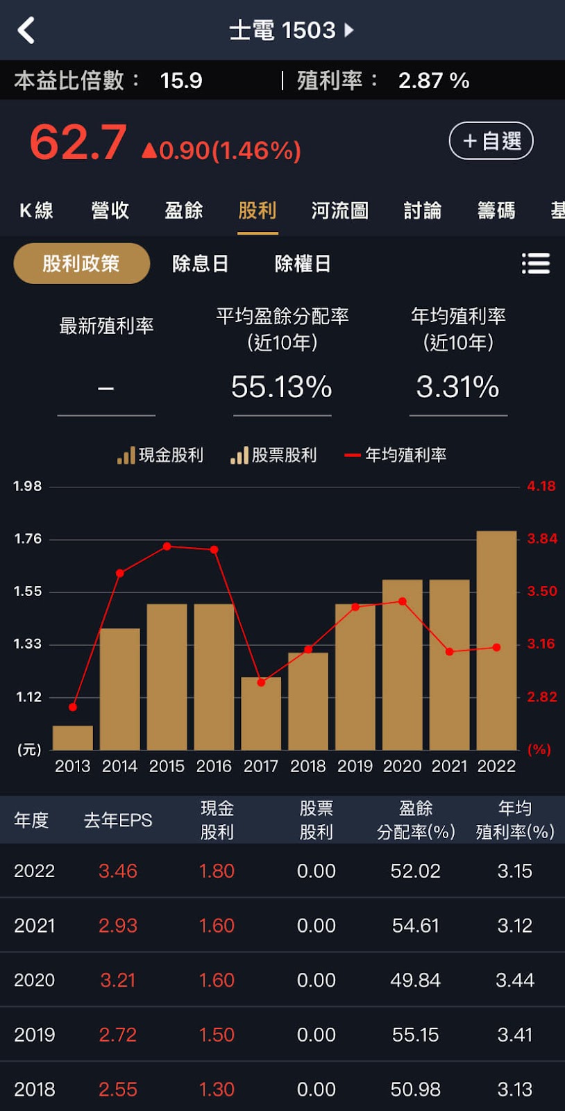 見高點就要跑？先看三個指標教你居高思危！