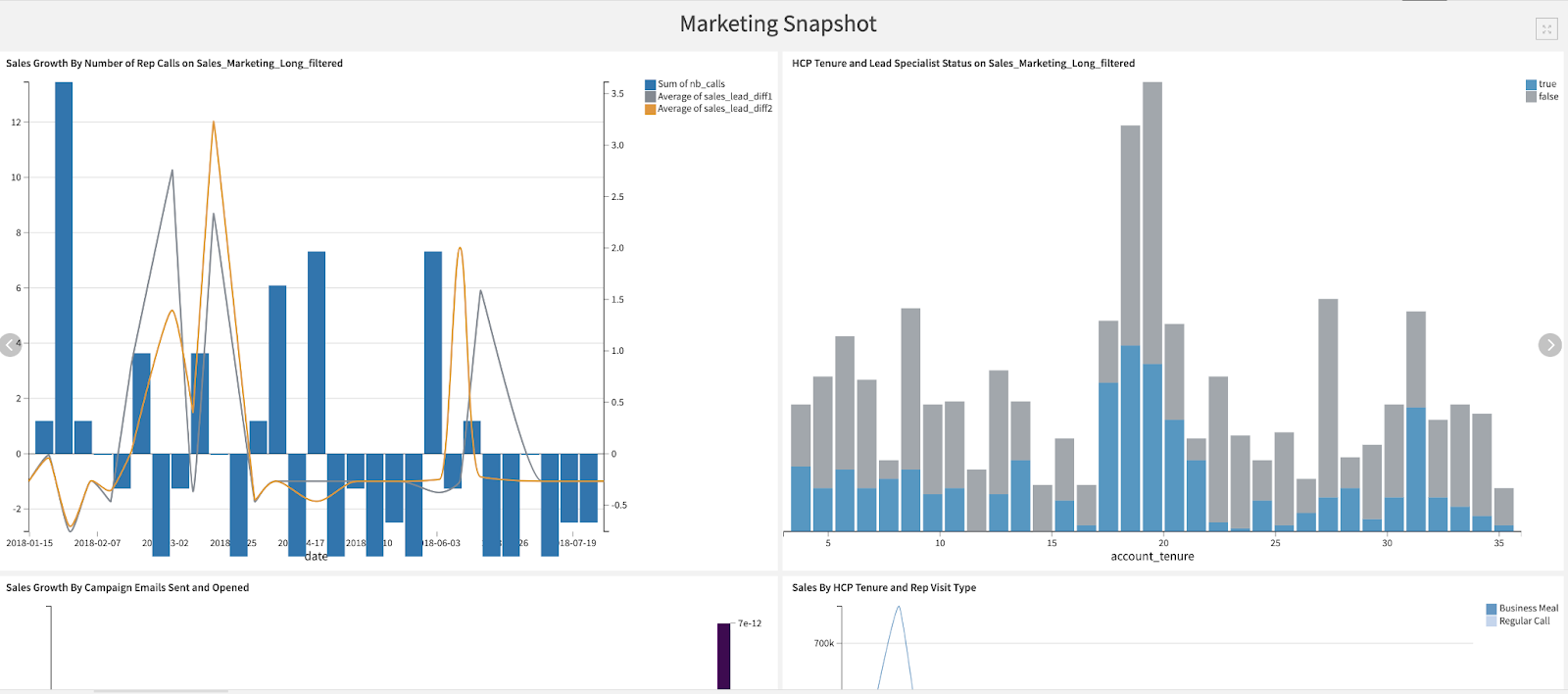 reports and dashboards