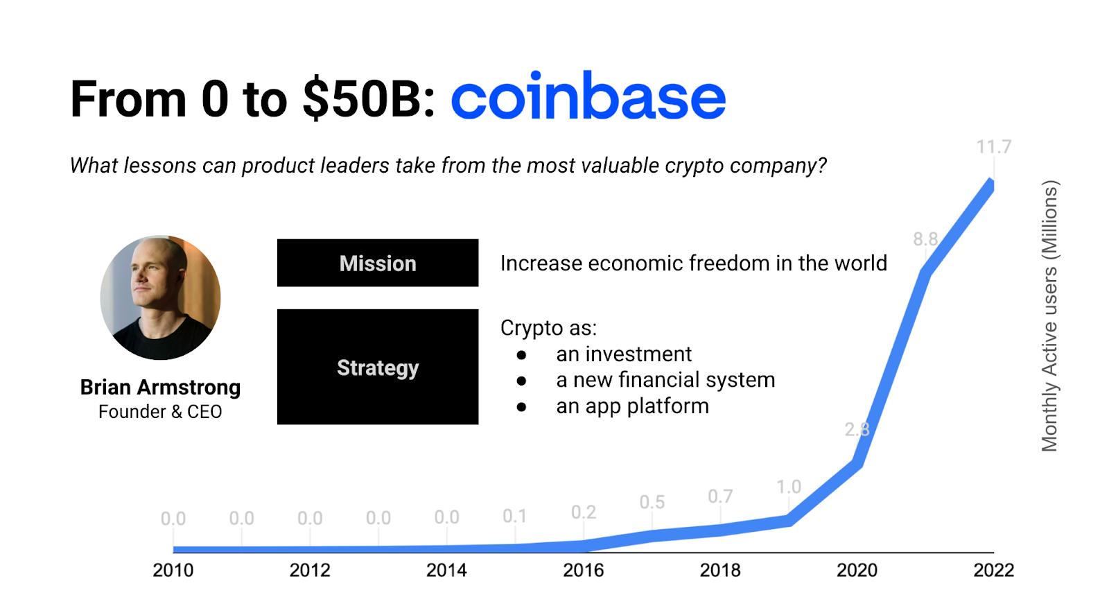 Coinbase Stock Surges After Strong Results but Legal Dangers