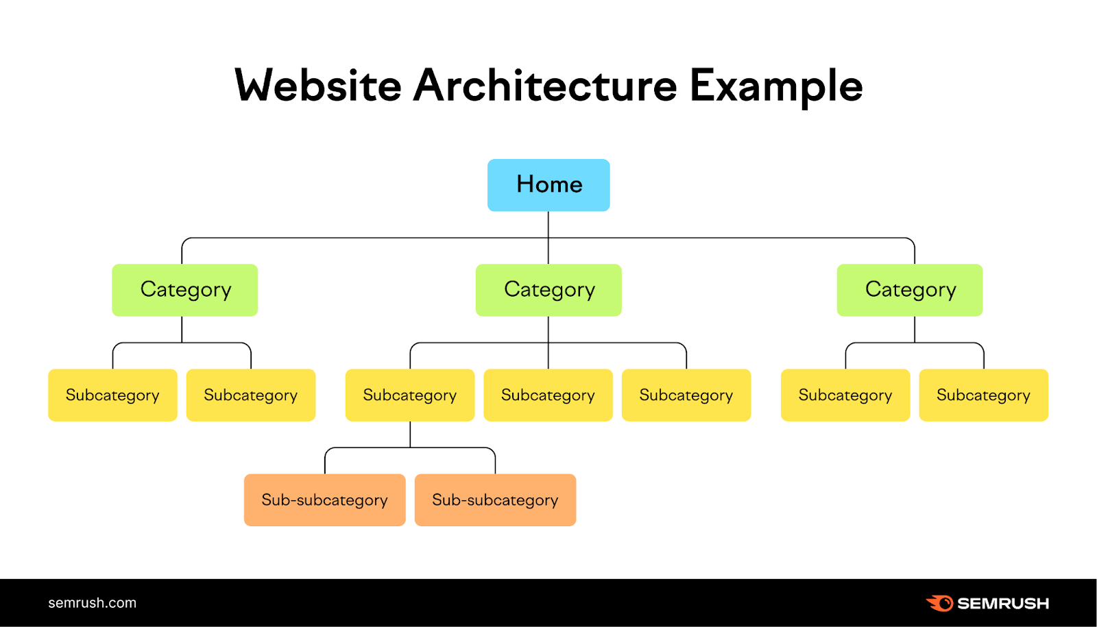 đồ họa kiến ​​trúc trang web