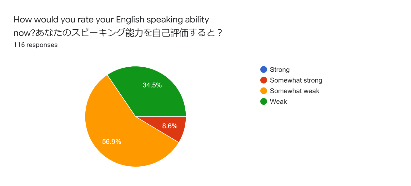 Chart, pie chart

Description automatically generated