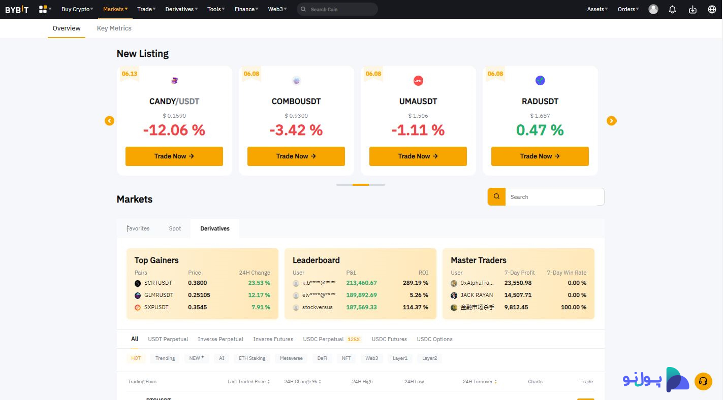 معرفی بخش مارکت در صرافی بای بیت