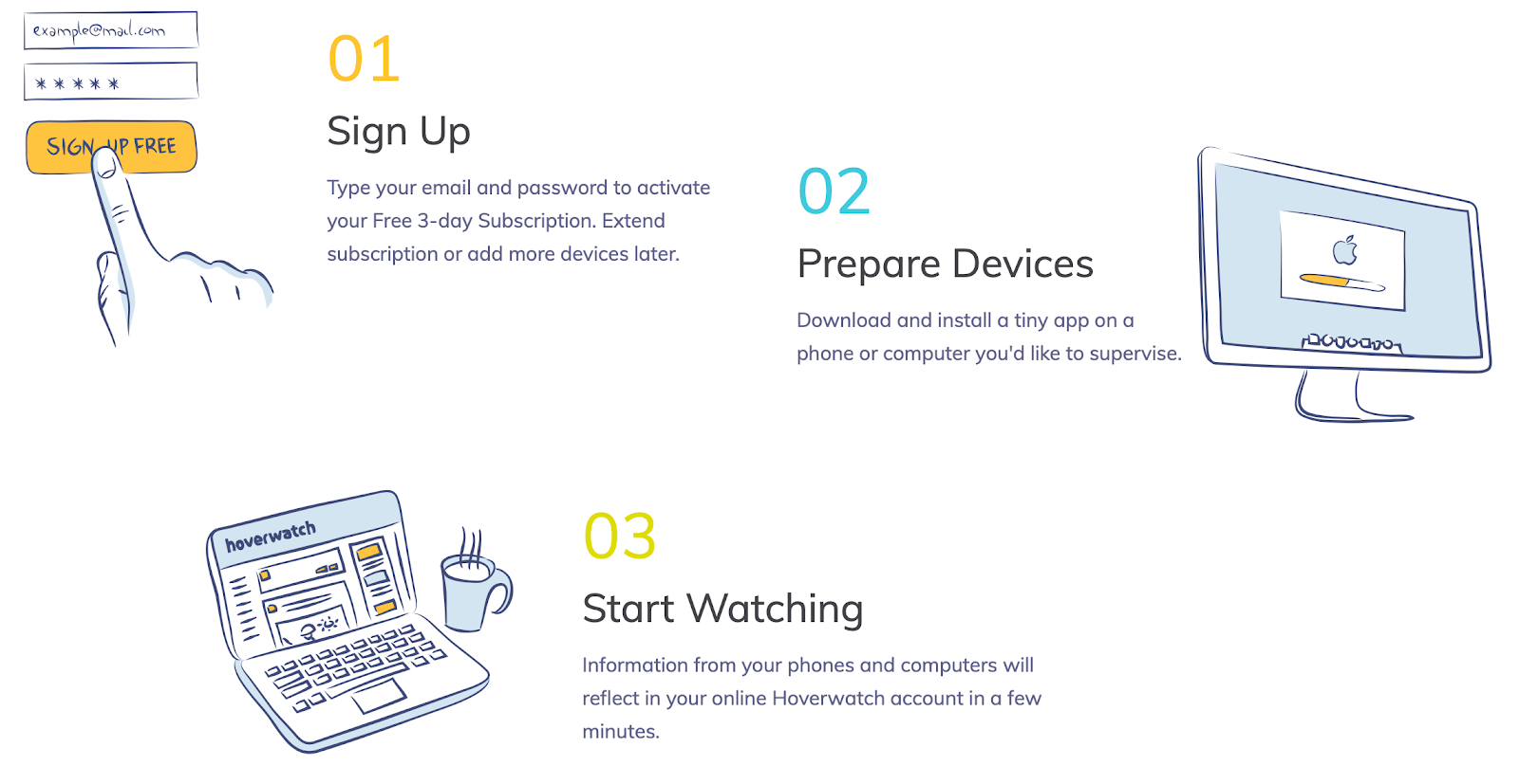 Steps to monitor an employee's computer