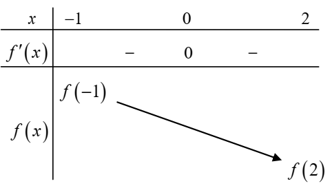 <p>Cho hàm số (y = fleft( x right)) liên tục trên (mathbb{R}) và hàm số (y = f'left( x right)) có đồ thị như hình vẽ sau</p> <!-- wp:image -->
<figure class="wp-block-image"><img src="https://lh5.googleusercontent.com/3QDeLMi4_clS12TmJ8eHM0KAntnPOS__9EzcCbye3o44rlYu-F-j3T9MKTf8k9m3-W3_8_T_SZ6LoTDRc7JVs2YeTkDGxNFqN2PdMR6lv00ozDQEq66zhikBlaoNIIq3eT33wLo=s0" alt="C:UsersVienThongADesktop59555223_356294588571624_7903118237028581376_n.jpg"/></figure>
<!-- /wp:image --> <p>Bất phương trình ({3^{fleft( x right) + m}} + {4^{fleft( x right) + m}} le 5fleft( x right) + 2 + 5m) đúng với mọi (x in left( { - 1;,2} right)) khi và chỉ khi</p> 2