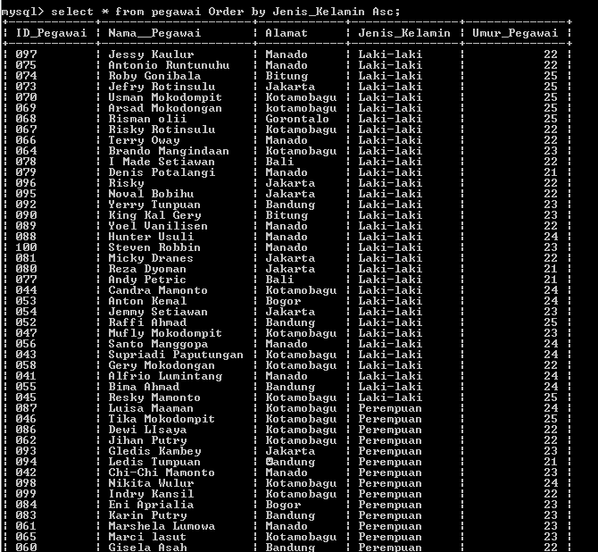 C:\Users\Aras\Documents\Tugas semester 1\Basis data\Tugas besar\7 Like, Order by, Grup By, Asc, Des\Asc, Desc\6.PNG