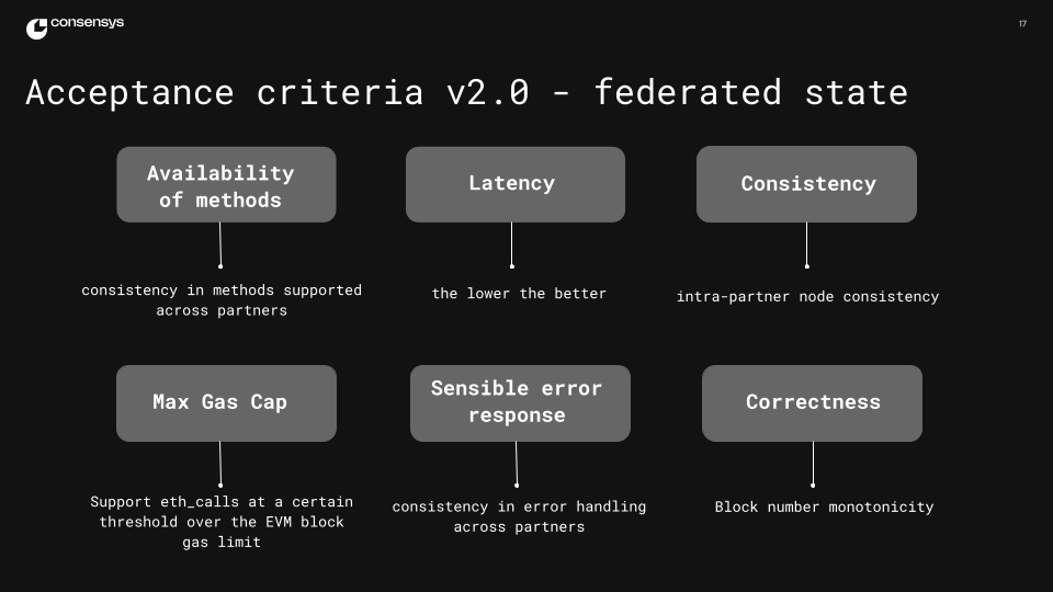 Progressive decentralization part 2: Evolving DIN through federation