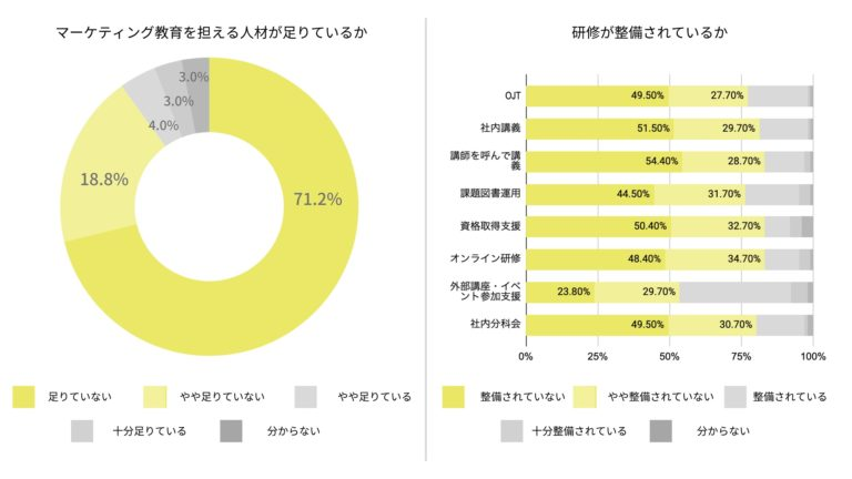 マーケティング人材　マーケティング研修