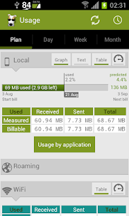 Download 3G Watchdog Pro apk