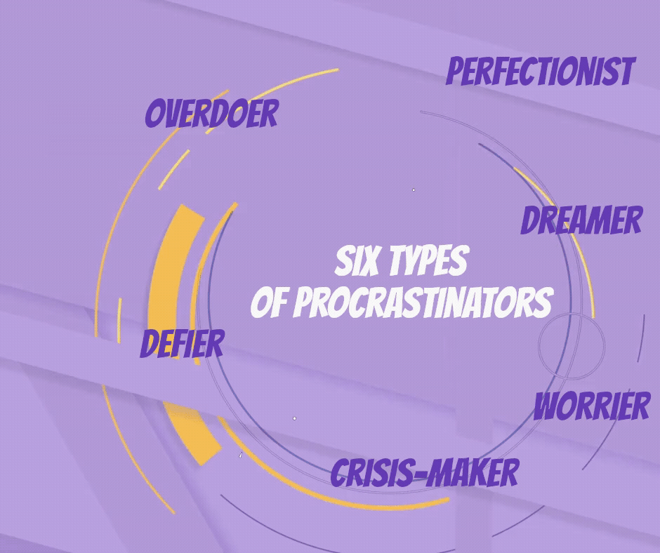 six types of procrastinators 