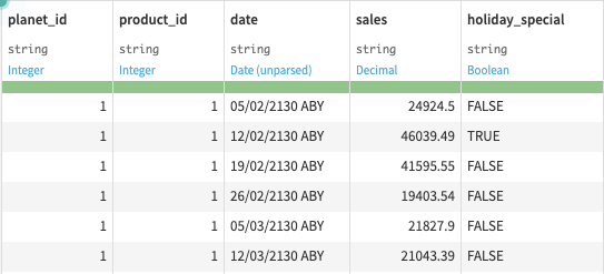 initial sales dataset