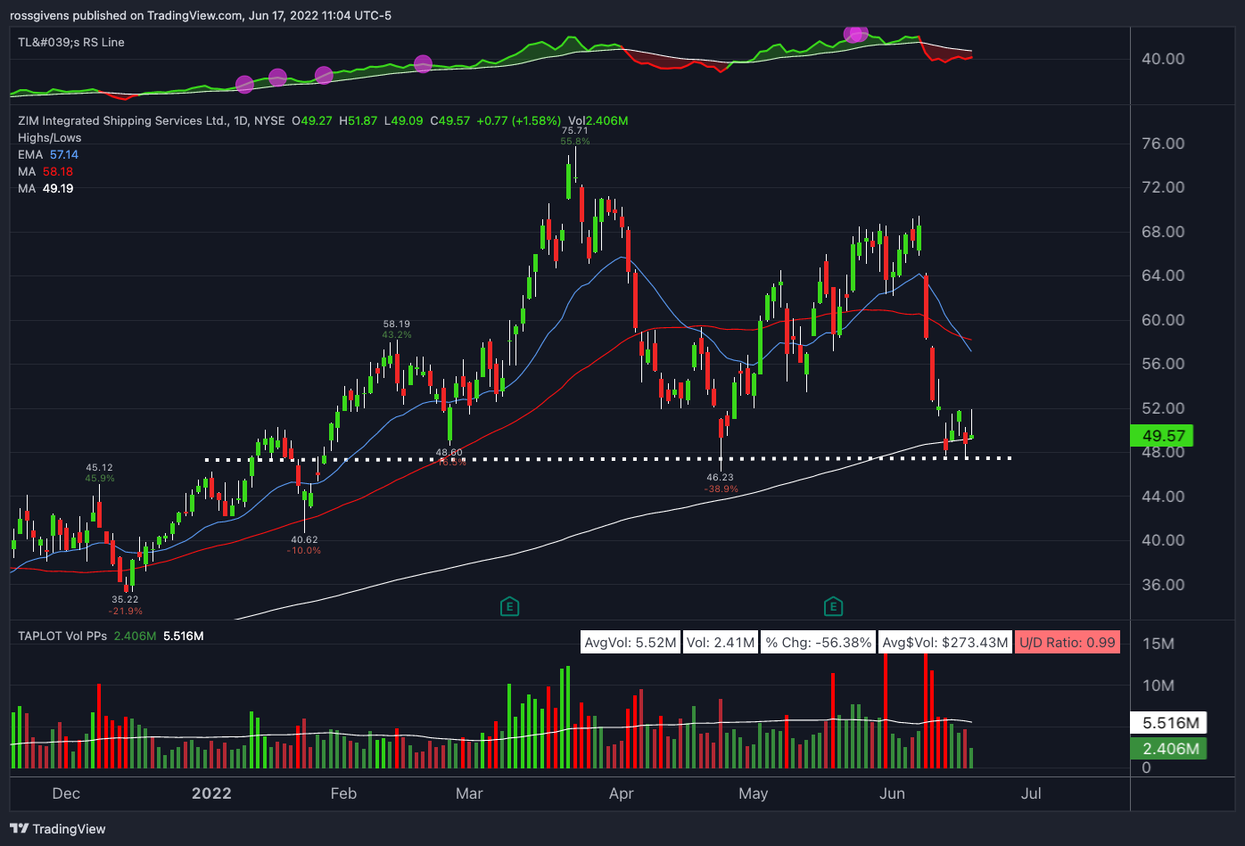 TradingView Chart