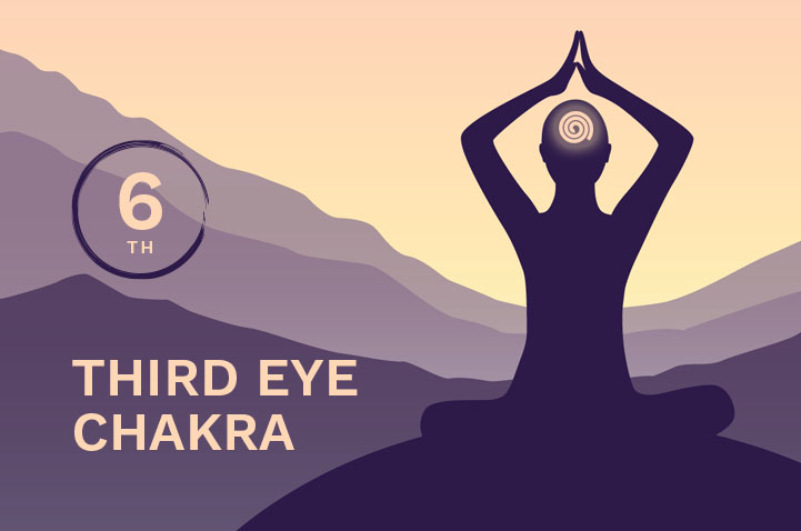 3rd Eye Chakra Healing: Exploring Techniques For Balancing And Opening Your Sixth Chakra