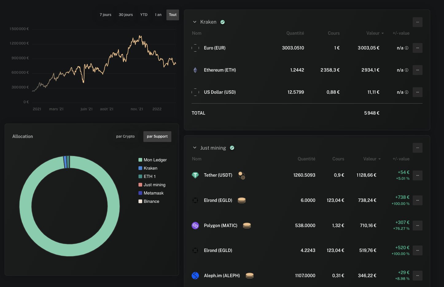 Optimisez votre gestion de patrimoine. Comptes, assurances vie, or, immobilier, cryptomonnaies... Tout vos investissements sont sur Finary !