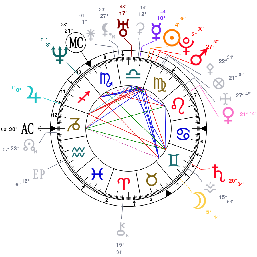 Birth chart example