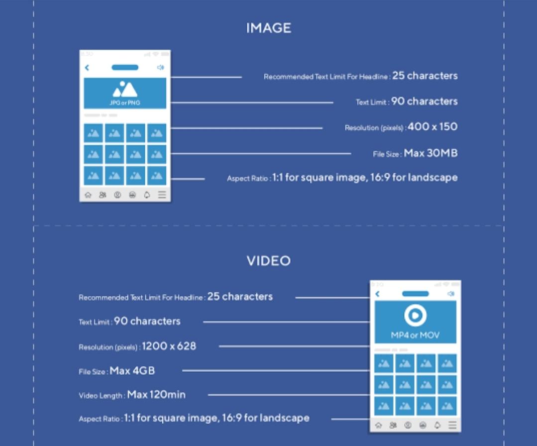 Specifications for Facebook Collection Ads 