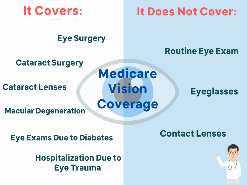 medicare cover vision