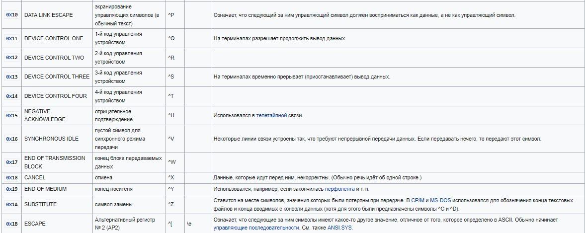 Символы управления в программировании