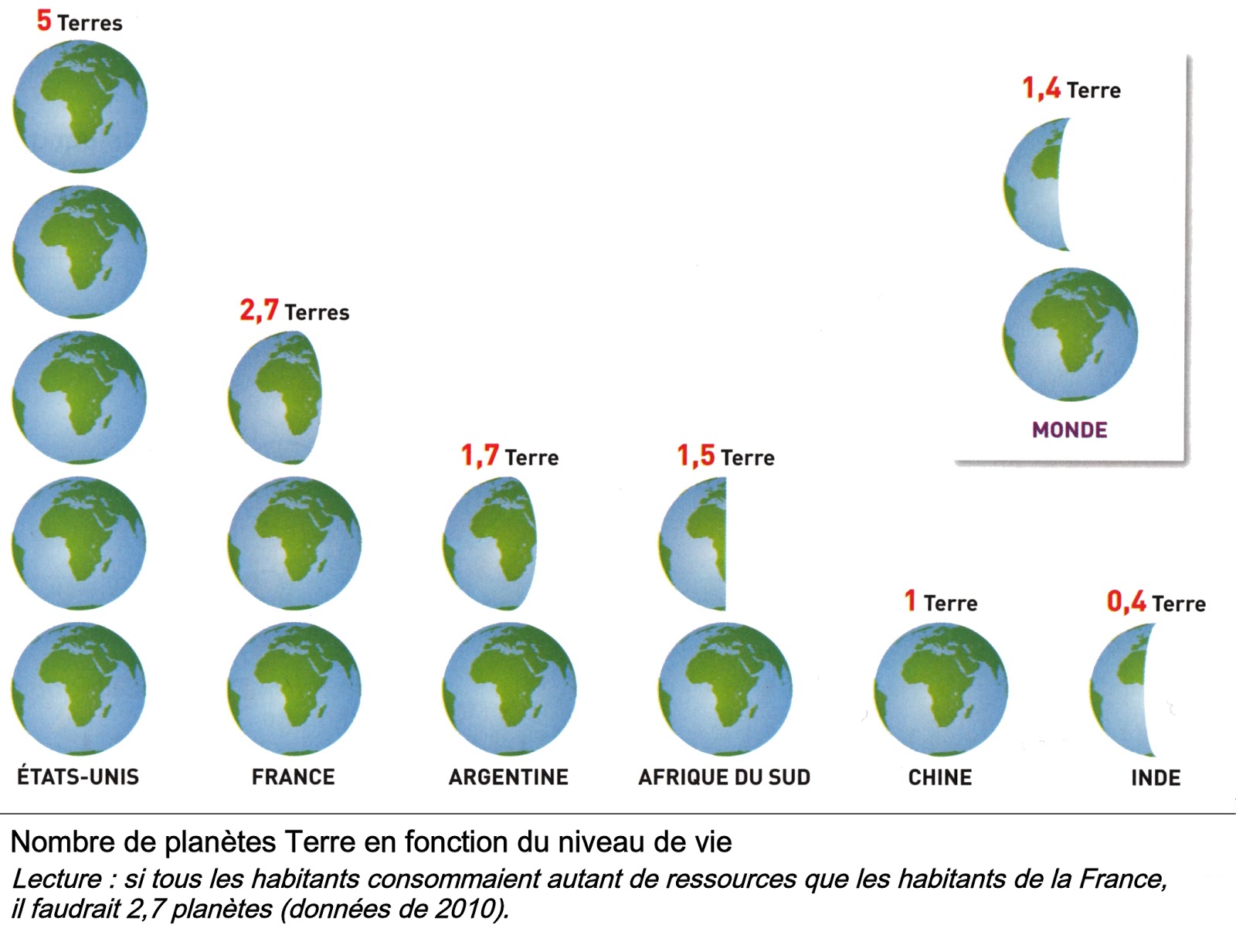 http://aghg.files.wordpress.com/2013/10/environnement-nombre-de-terres-nc3a9cessaires-schc3a9ma.jpg