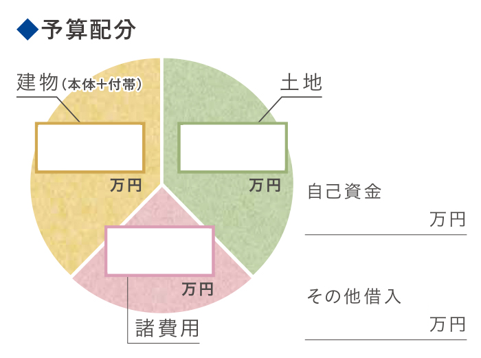 月々5万円 家賃並み でマイホームを持てる 家づくりの知識 函館の注文住宅 株式会社ビアスワークス