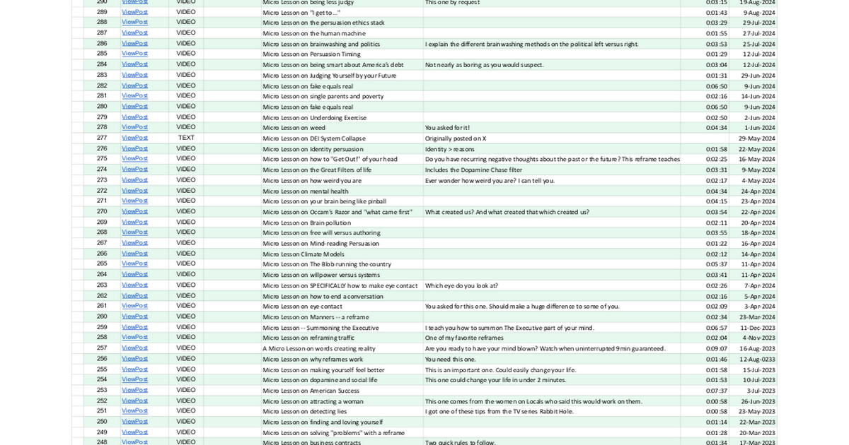 Scott Adams Micro Lesson Index