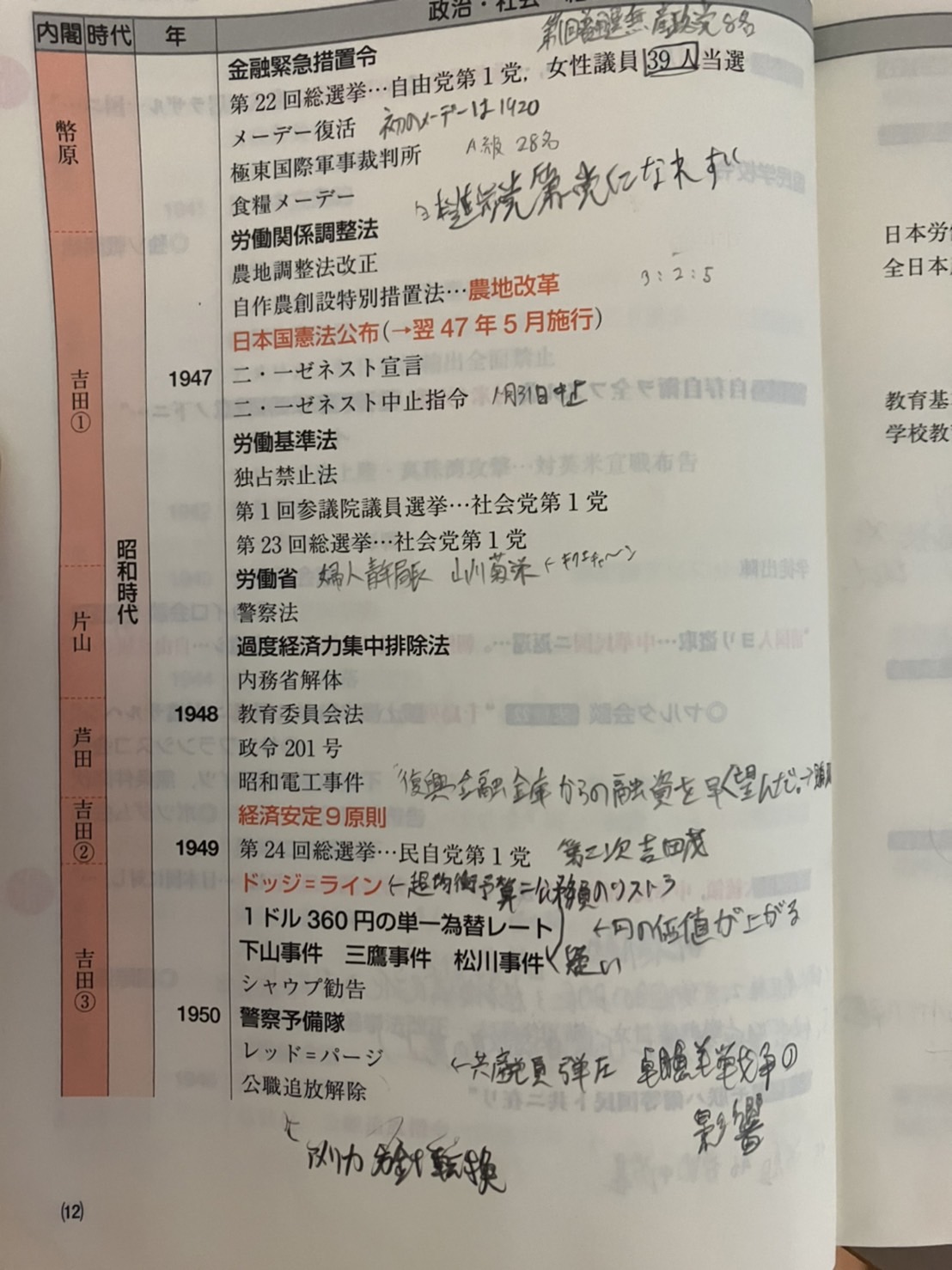 日本史の勉強を始めて10ヶ月で明治大学に合格した自分がおすすめの日本史の参考書と勉強法