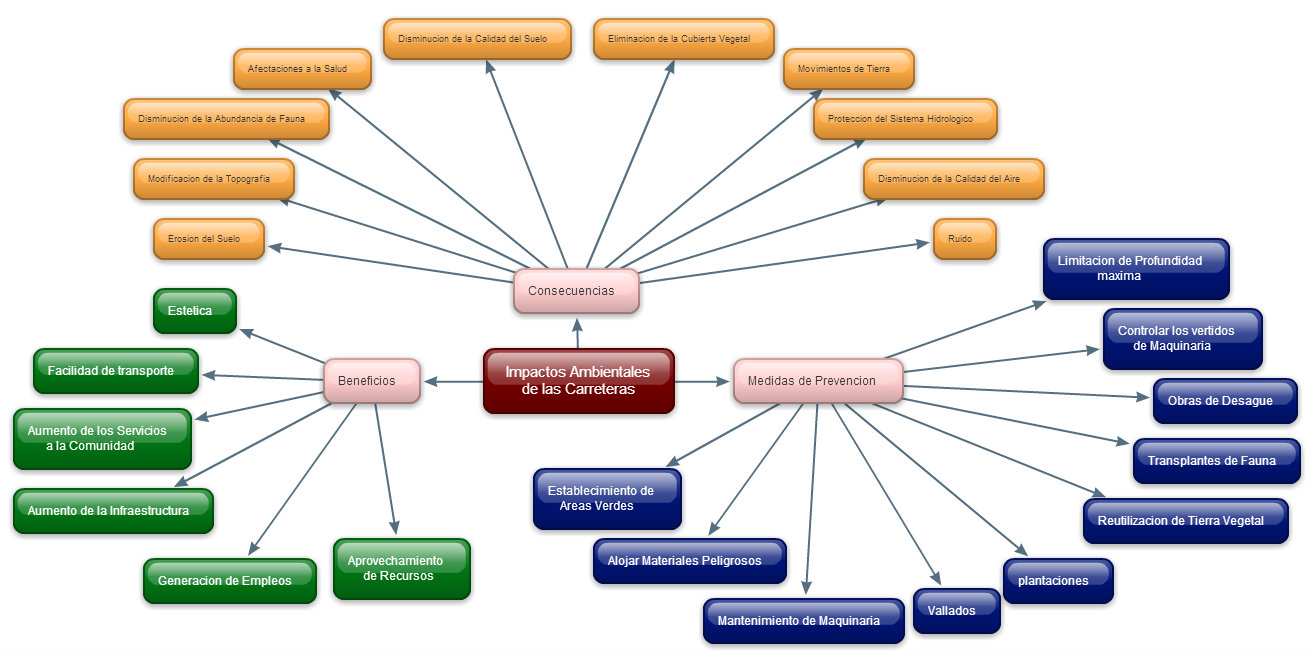 Impacto Ambiental De Las Carreteras Impacto Ambiental En Las