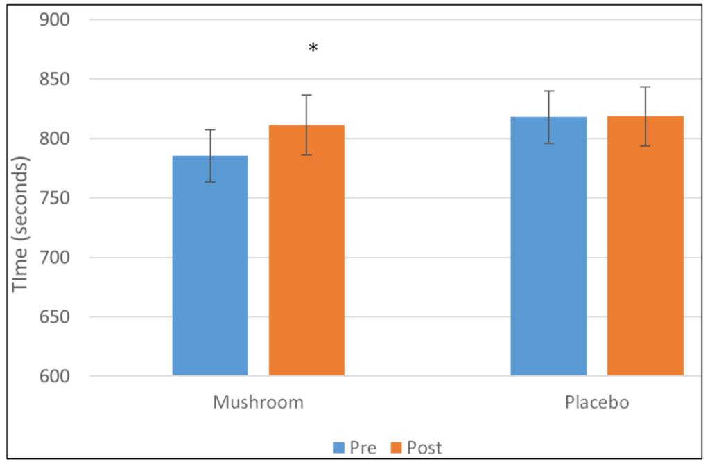 peako2 tte graph