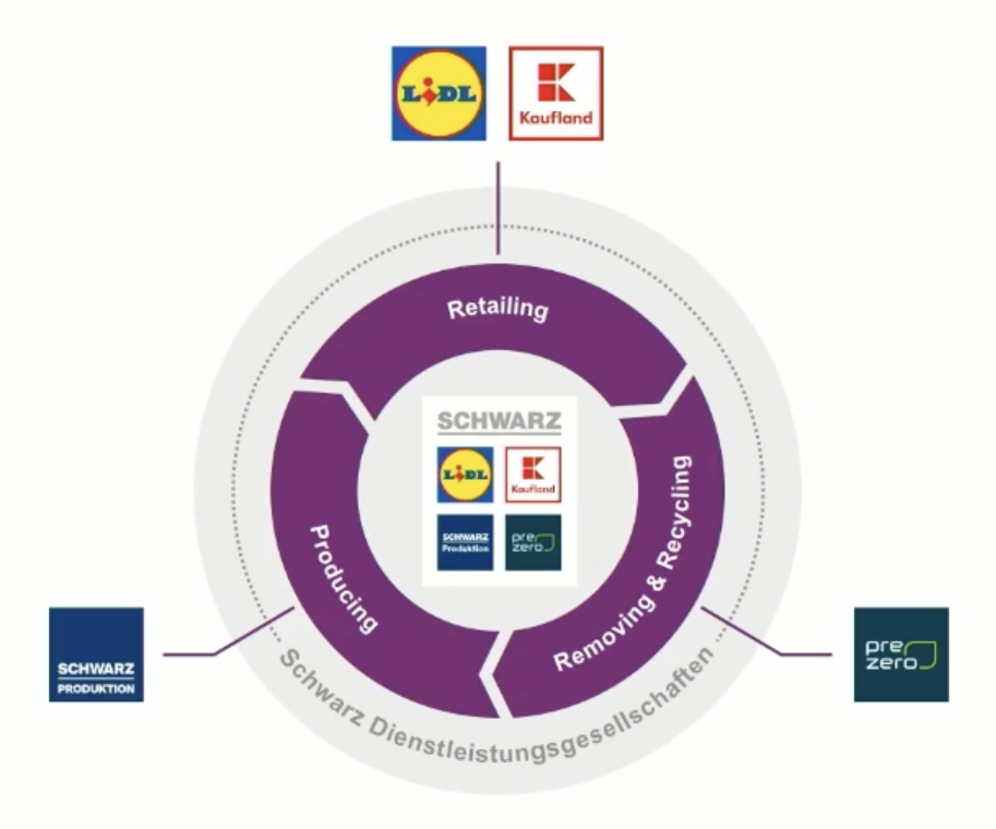 circular economy representation