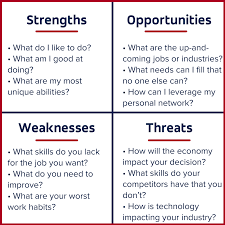 Personal swot analysis examples for students