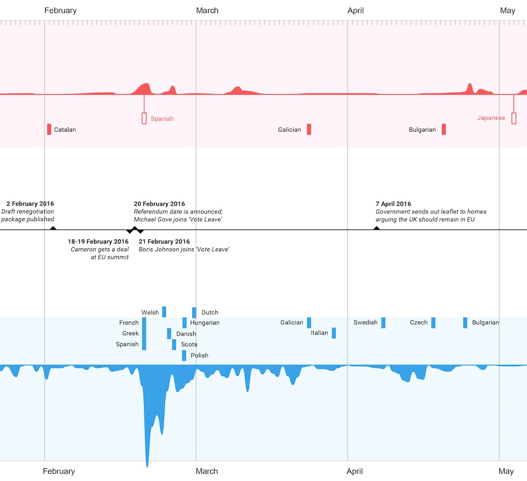 TimelineSlice2.jpg