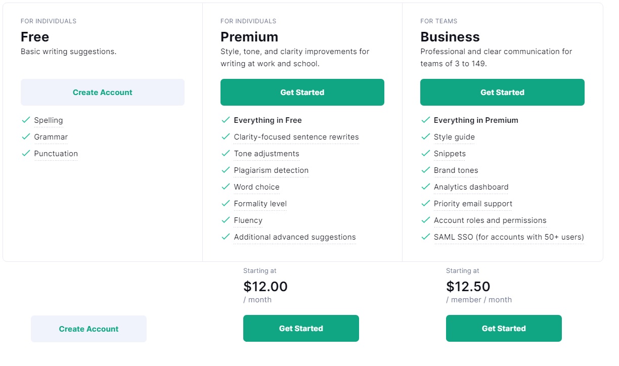 grammarly review grammarly pricing