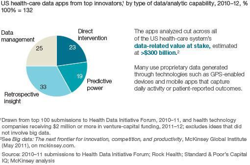 Big Data And U.S. Healthcare