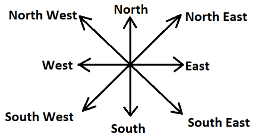 dạng bài map trong ielts writing task 1