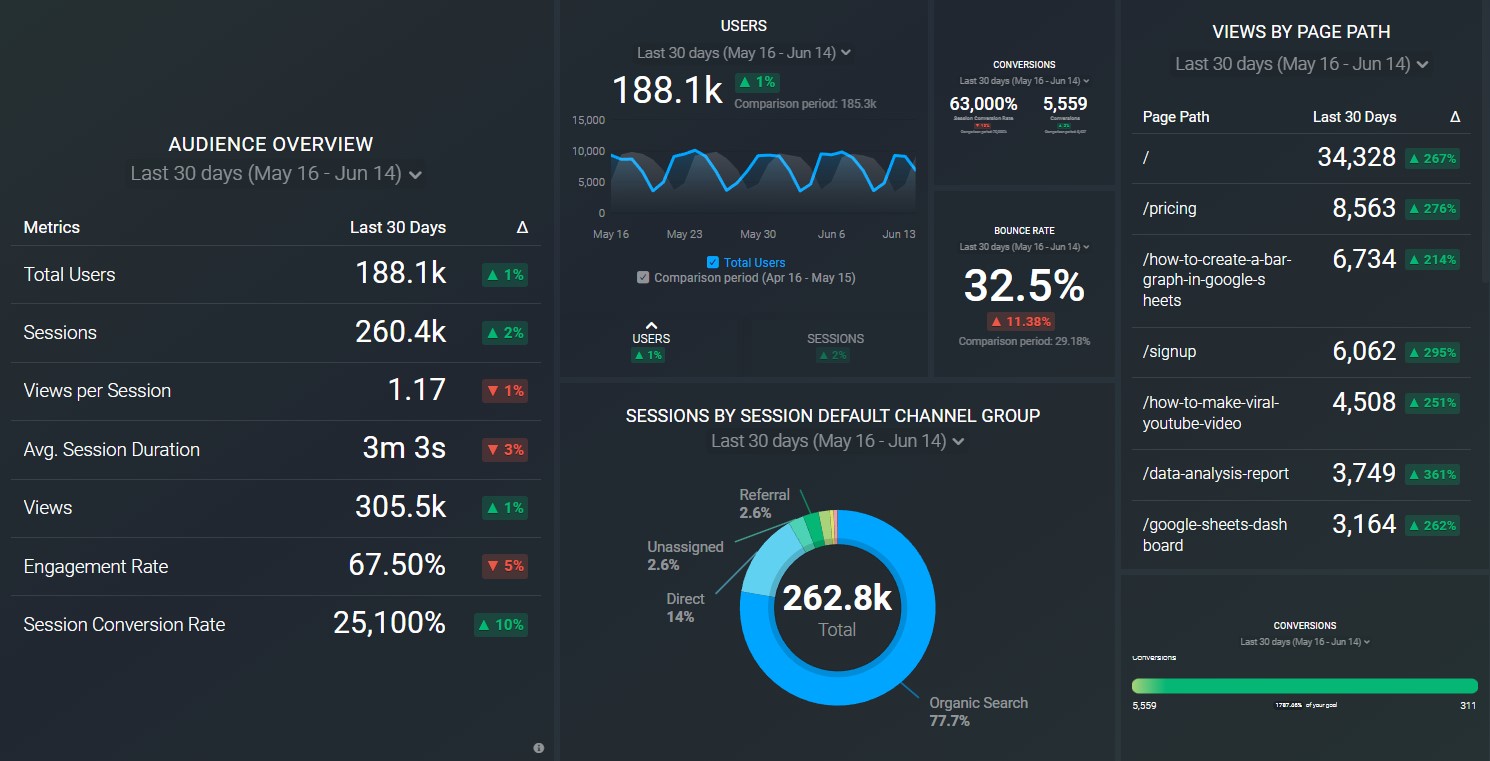 Bounce Rate