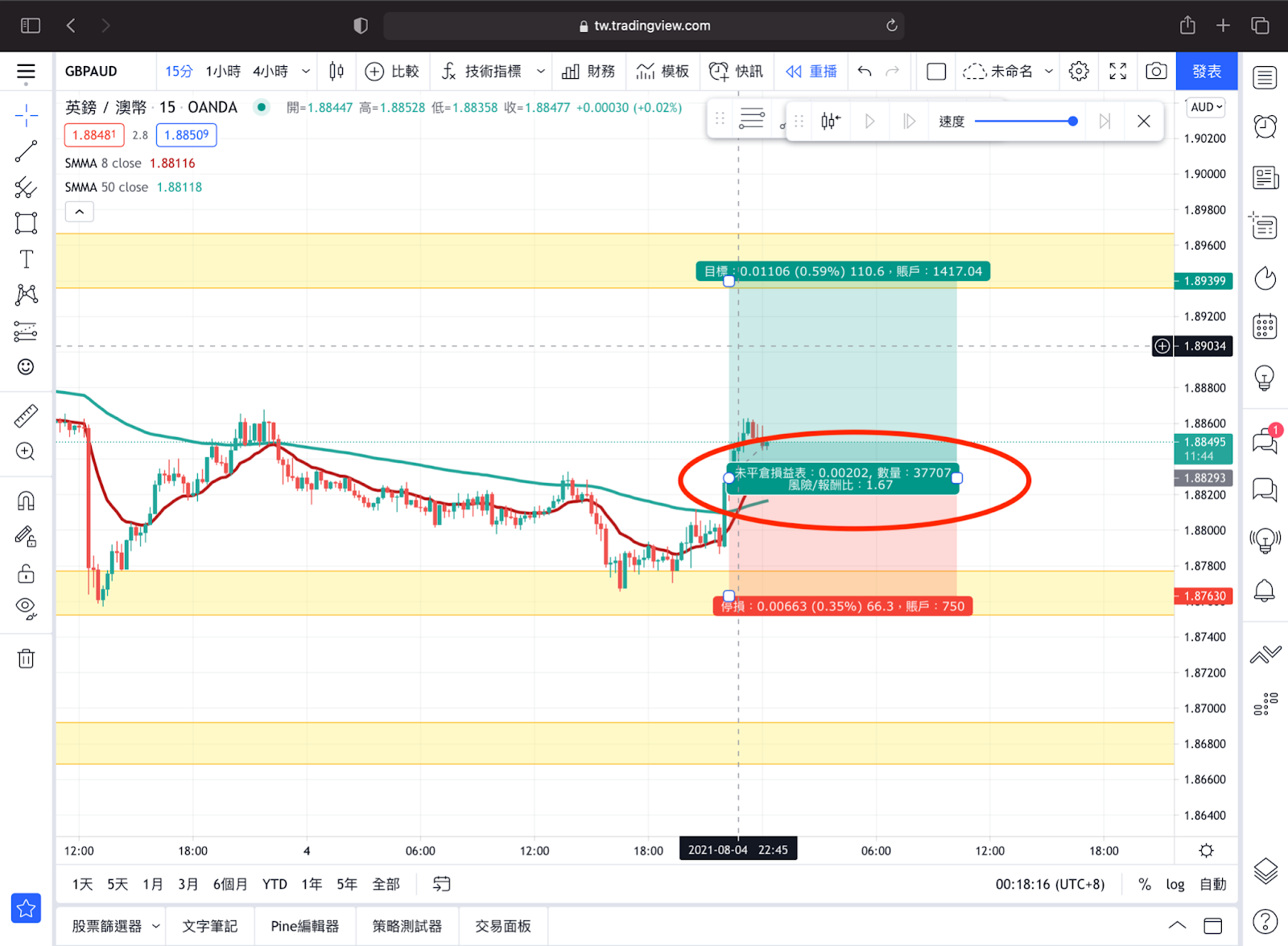 TradingView 風險報酬比