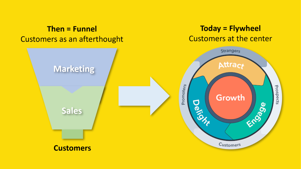 the-comparison-of-funnel-and-flywheel-model