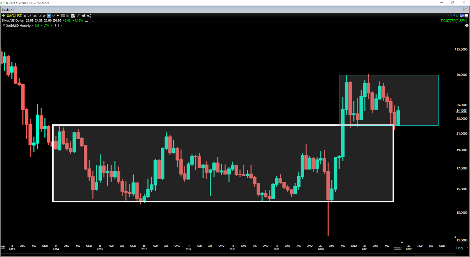 Chart, histogram Description automatically generated