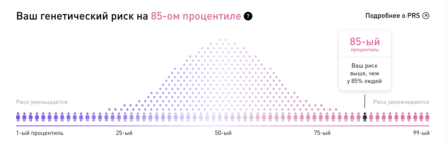 Атлас генетика