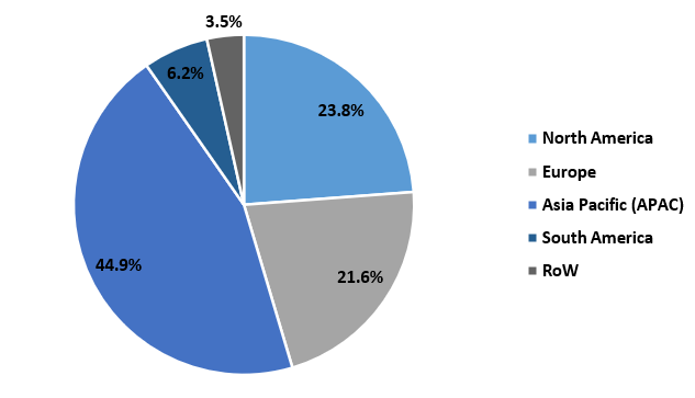 Automotive Ceramics Market