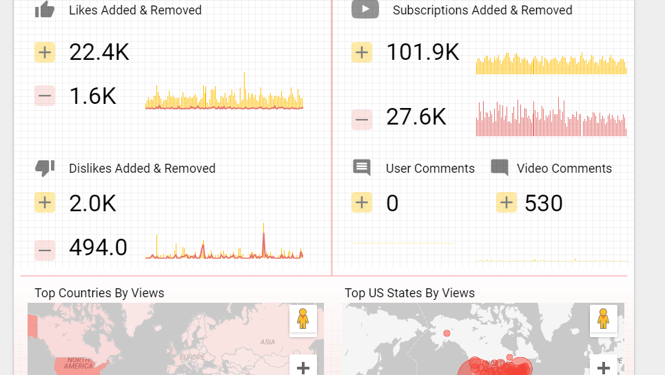 YouTube Analytics Dashboard: Demo