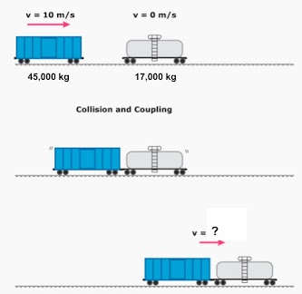 What is the velocity of the cars after the inelastic collision