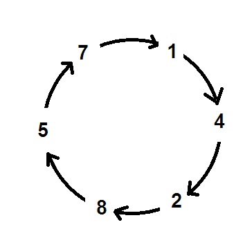 cyclic.jpg