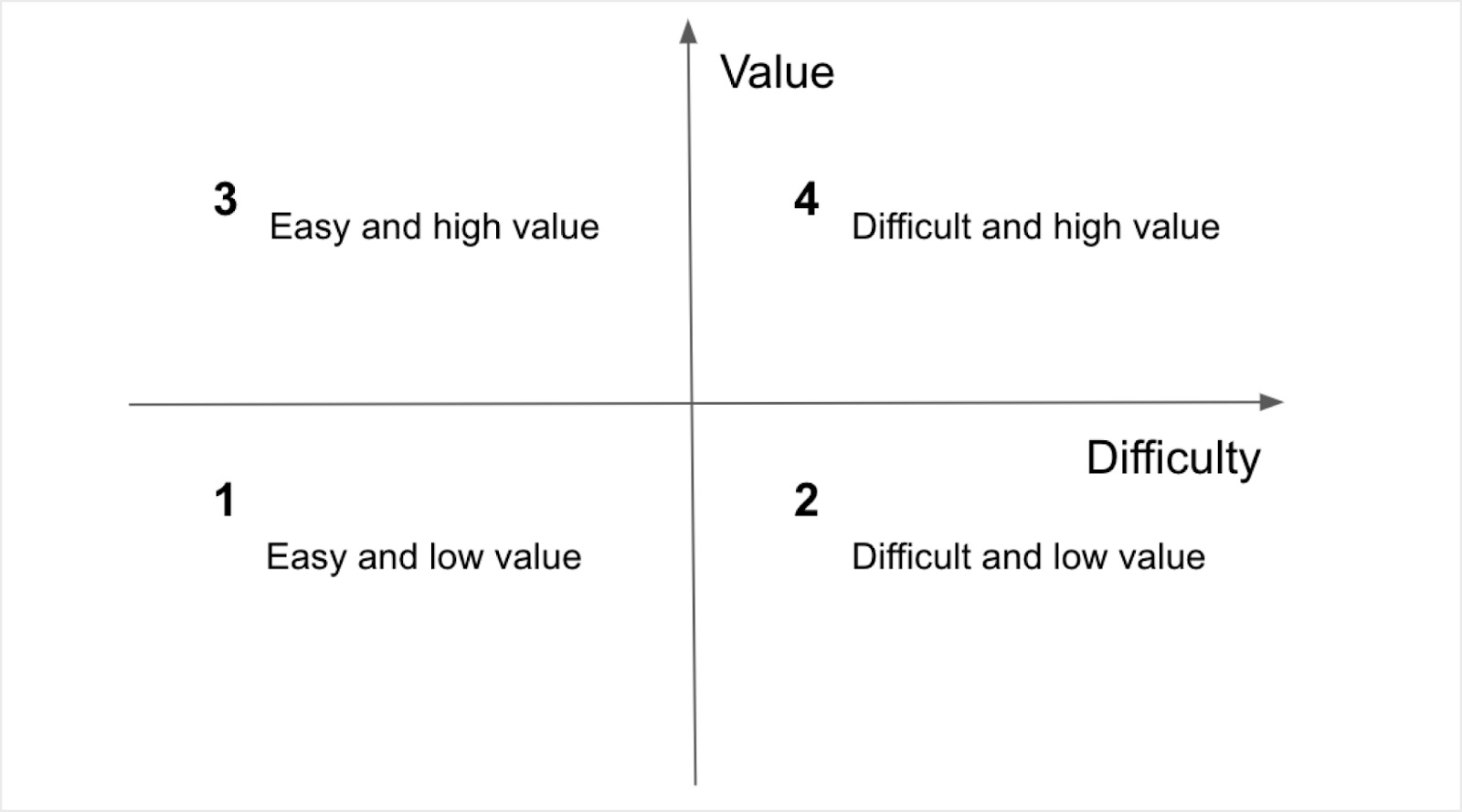 SaaS 102 #14 Why Success Is More Likely When You Choose the Harder Path?